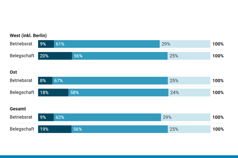 Screenshot des Diagramms