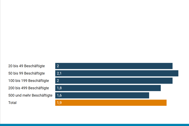 Screenshot des Diagramms