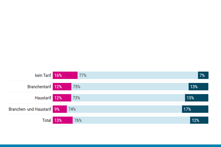 Screenshot der Abbildung