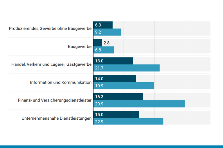 Screenshot des Diagramms