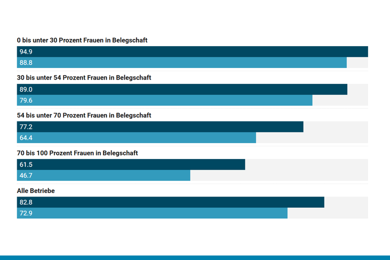Screenshot des Diagramms