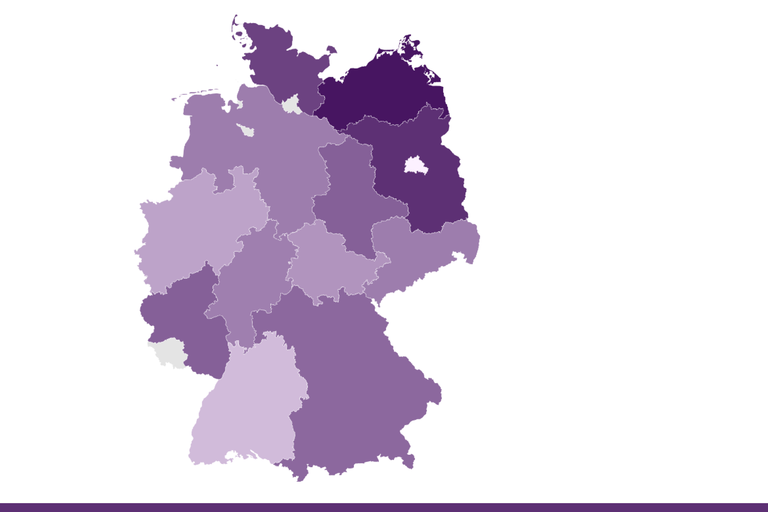 Screenshot des Diagramms