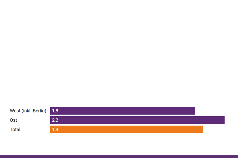 Screenshot der Abbildung