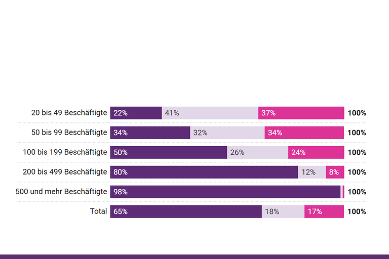 Screenshot der Abbildung