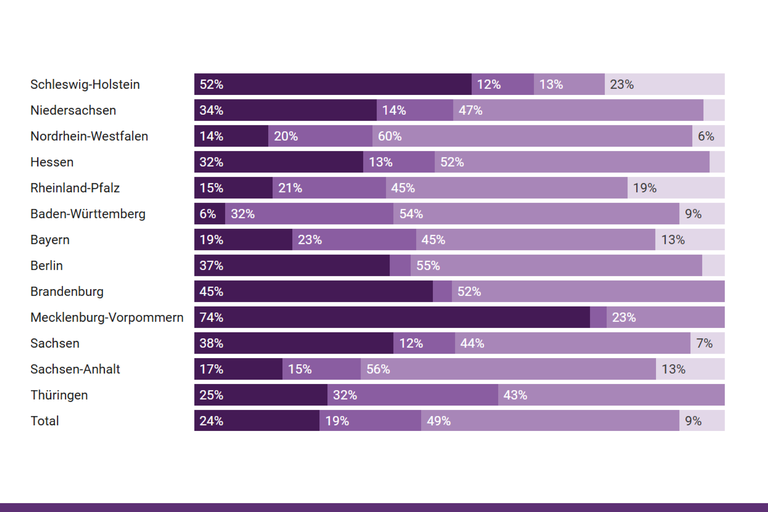 Screenshot der Abbildung
