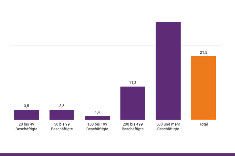 Screenshot der Abbildung