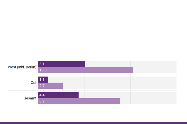 Screenshot des Diagramms