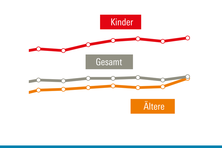 WSI Verteilungsmonitor Armut