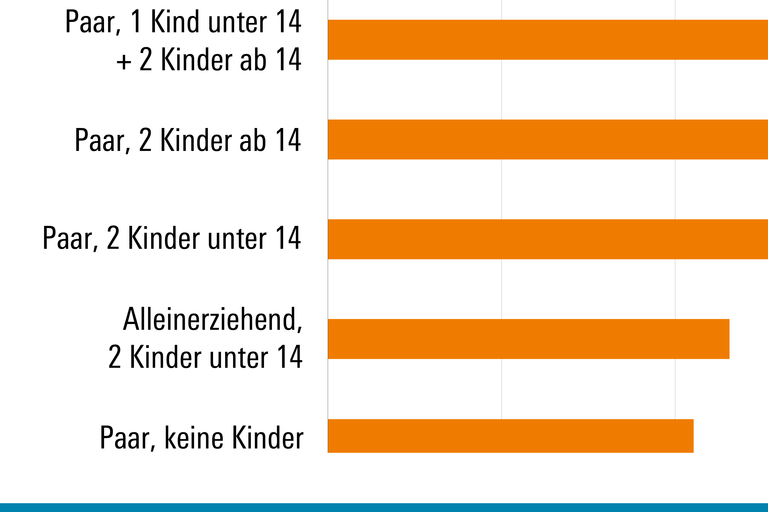 Screenshot der Grafik zu Reichtumsgrenzen